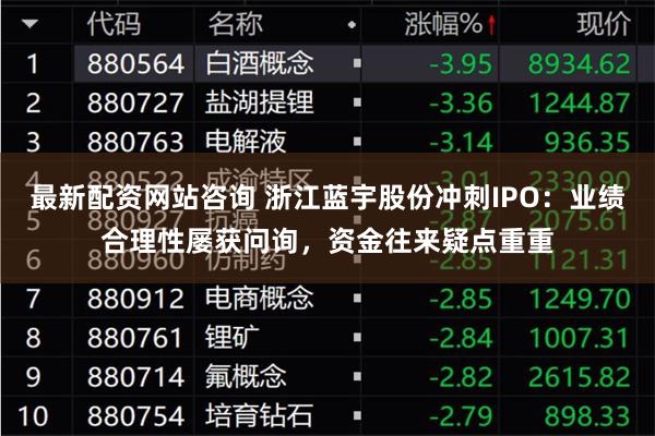 最新配资网站咨询 浙江蓝宇股份冲刺IPO：业绩合理性屡获问询，资金往来疑点重重