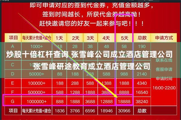 炒股十倍杠杆查询 张雪峰公司成立酒店管理公司 张雪峰研途教育成立酒店管理公司