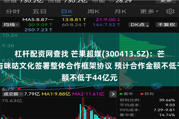 杠杆配资网查找 芒果超媒(300413.SZ)：芒果TV拟与咪咕文化签署整体合作框架协议 预计合作金额不低于44亿元