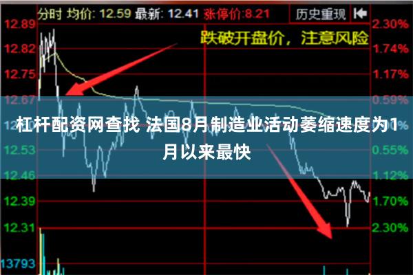 杠杆配资网查找 法国8月制造业活动萎缩速度为1月以来最快