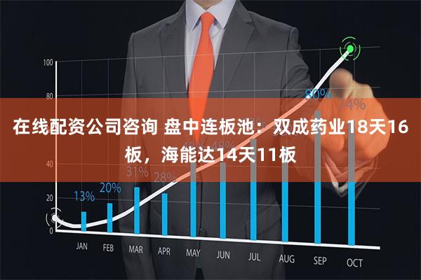 在线配资公司咨询 盘中连板池：双成药业18天16板，海能达14天11板