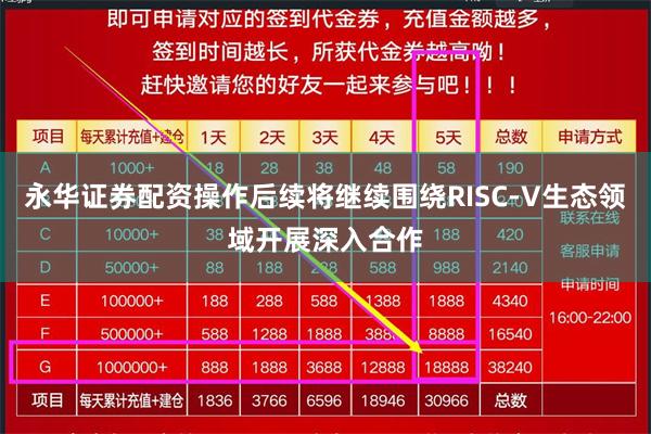 永华证券配资操作后续将继续围绕RISC-V生态领域开展深入合作